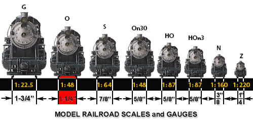 Toy train store scale sizes